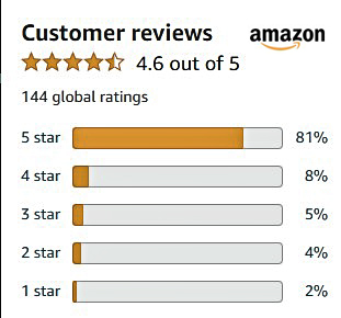 image of Amazon feedback rating 4.6 out of 5 from 144 ratings